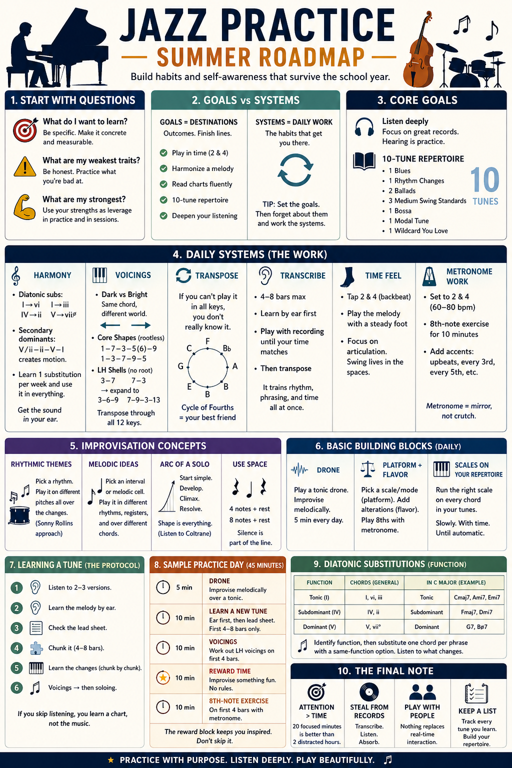 Practice Cheatsheet.png